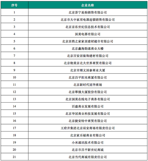 “家电补贴”7000亿来了 智能马桶节能最高补贴20%