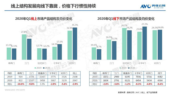 在绝望中寻找希望：2020年白电市场Q1总结及Q2预测