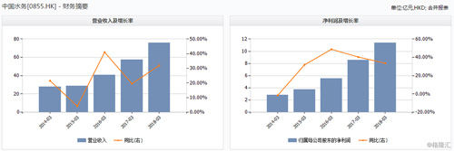 中国水务（0855.HK）：成立合营公司 水务龙头也要进军直饮水行业？