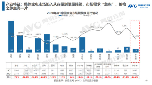 净水行业短期遇顶 未来发展仍存新机