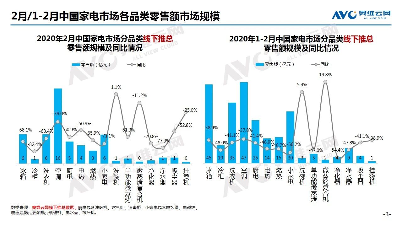 2020年2月家电市场简析（线下篇）