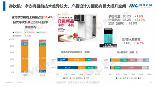 净饮机市场再扩大 潜力释放加速