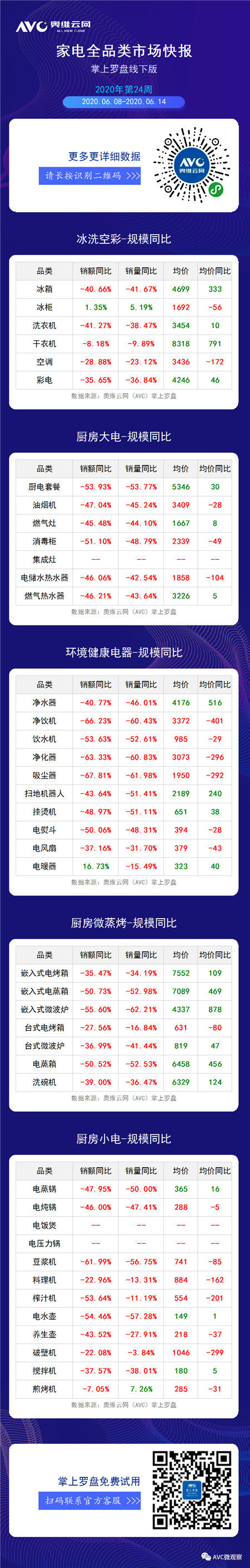 2020年第24周全品类家电周度快报（线下篇）