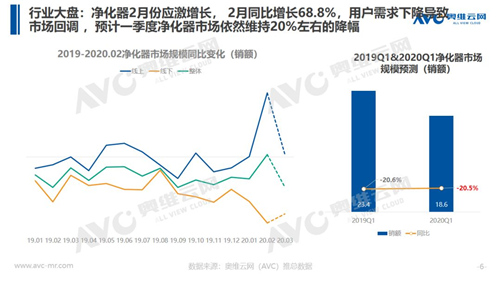 后疫情时期 净化企业后续如何突破？