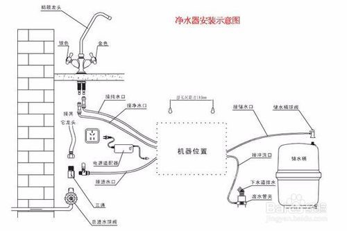 净水器的正确安装技巧与方法图解