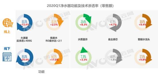 粗暴发展已到末路 净水细分迫在眉睫