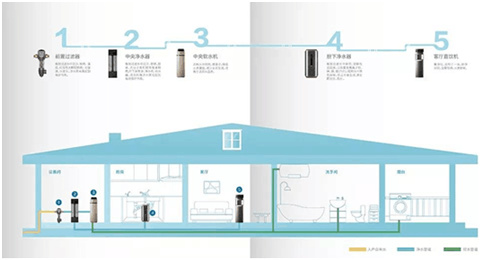 携手福晟集团打造高品质住宅 沁园实力进军精装修市场