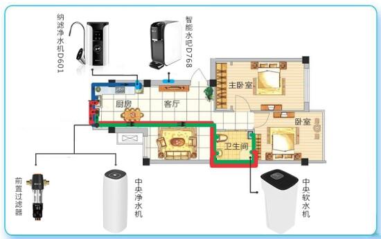 国际家庭日 碧水源全屋净水解决方案助力打造健康净水家