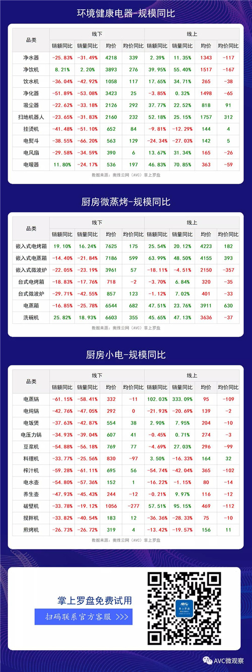 数据报告 | 2020年8月家电月度快报（线下+线上篇）