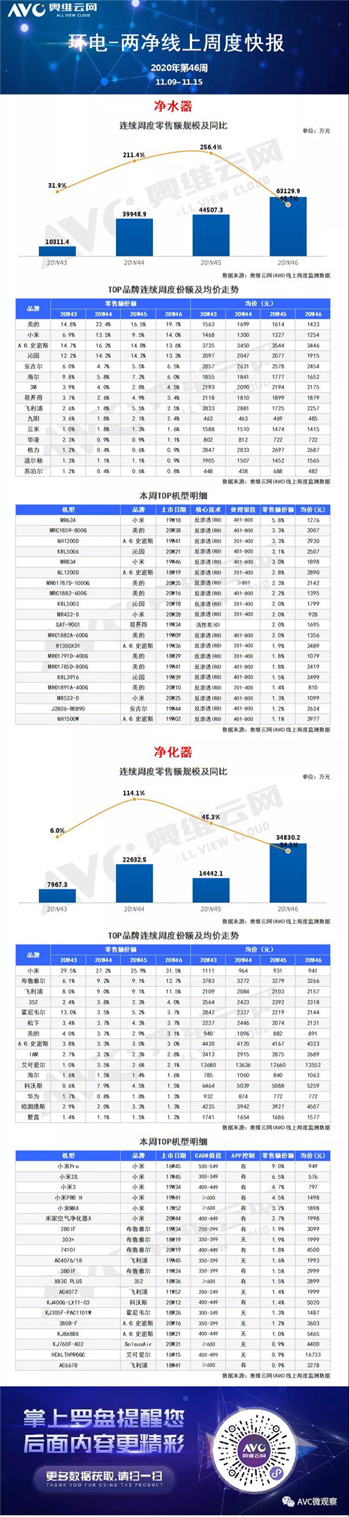 环电-两净报告 | 2020年第46周线上两净快报