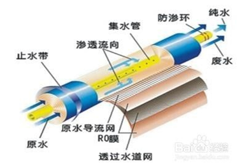 净水机哪个牌子的质量比较好 专家教你挑