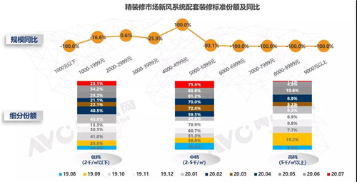 精装修市场新风行业 “小荷才露尖尖角” 大有可为