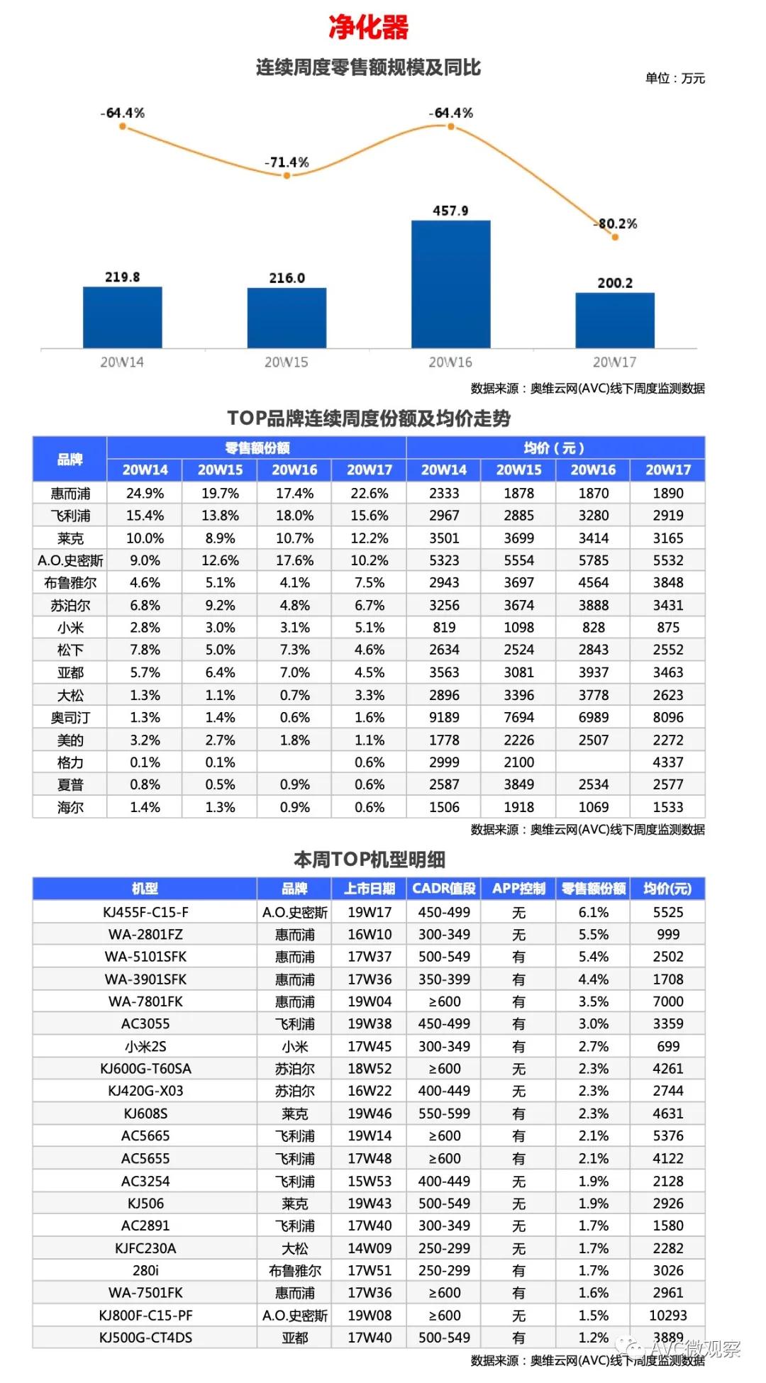 环电-两净报告 | 2020年第17周线下两净快报