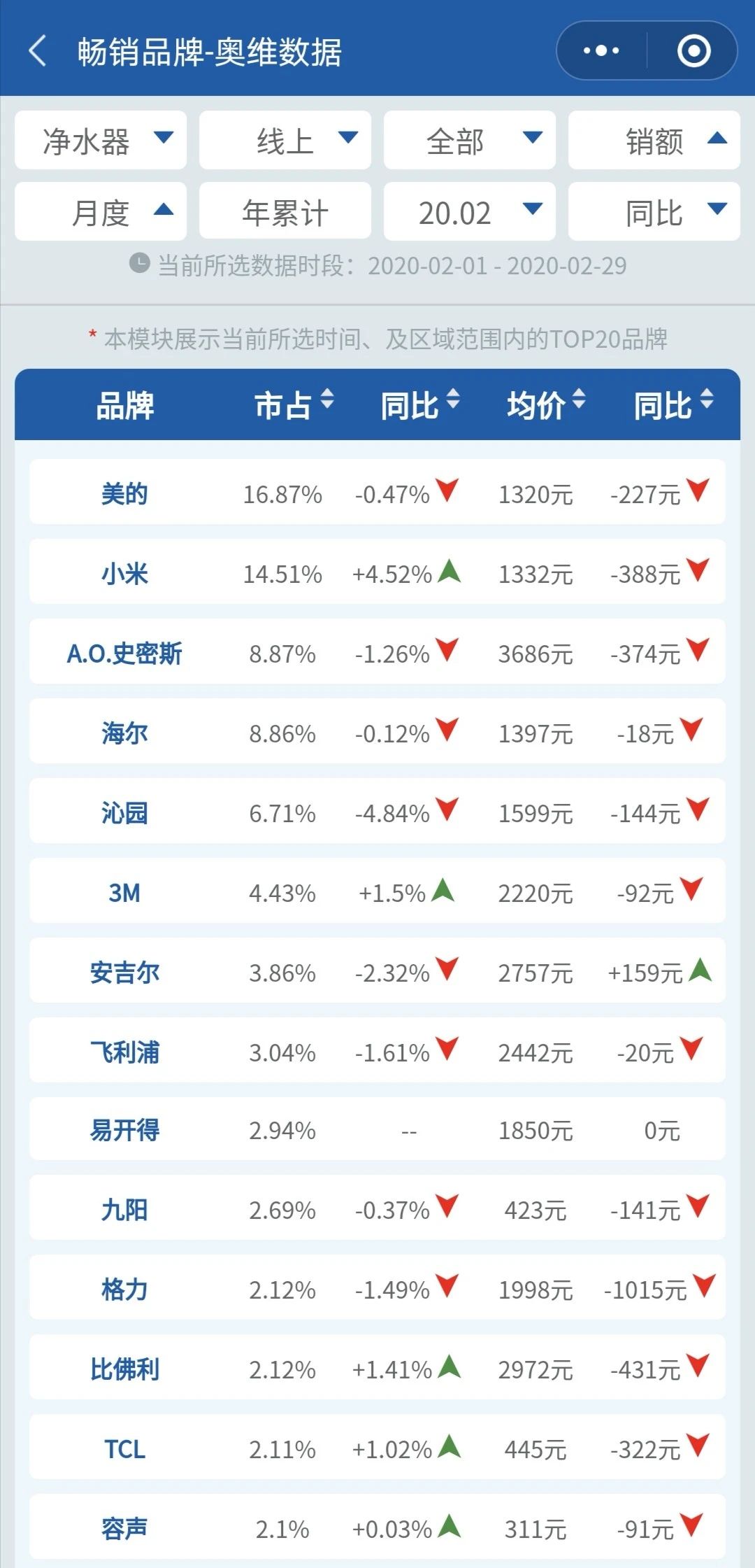 2月全渠道月报 | 两净2月疫情期间全渠道快报