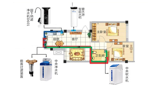 全屋净水系统有必要装吗？碧水源净水三步为您找到答案