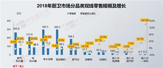 2018年洗碗机市场简析：增速低于预期