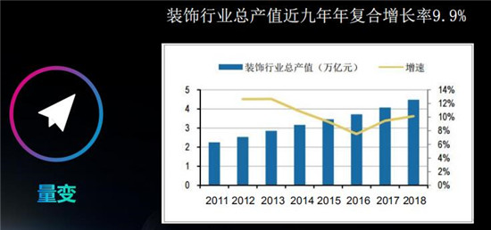 华鸿嘉信沈显龙：房地产开发企业的采购之道