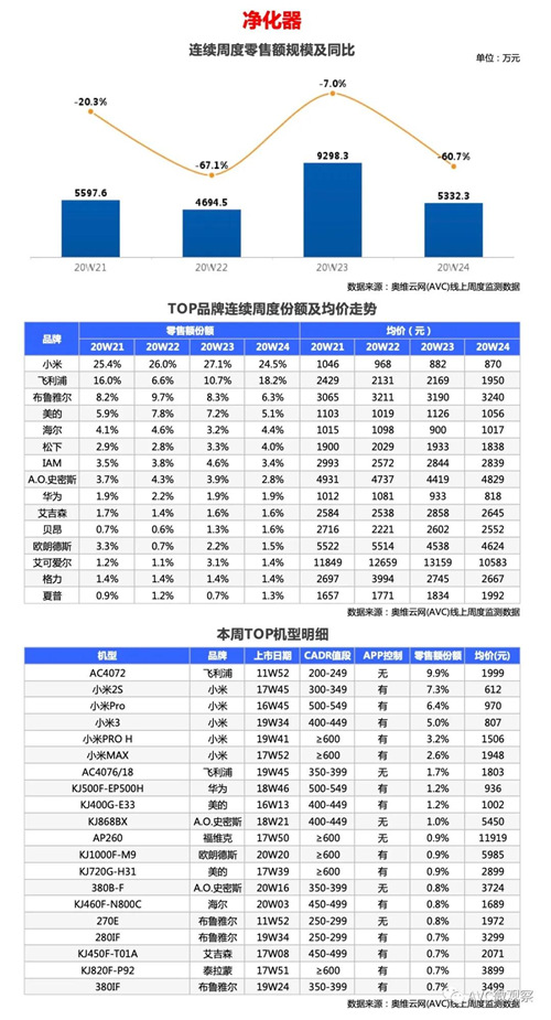 环电-两净报告 | 2020年第24周线上两净快报