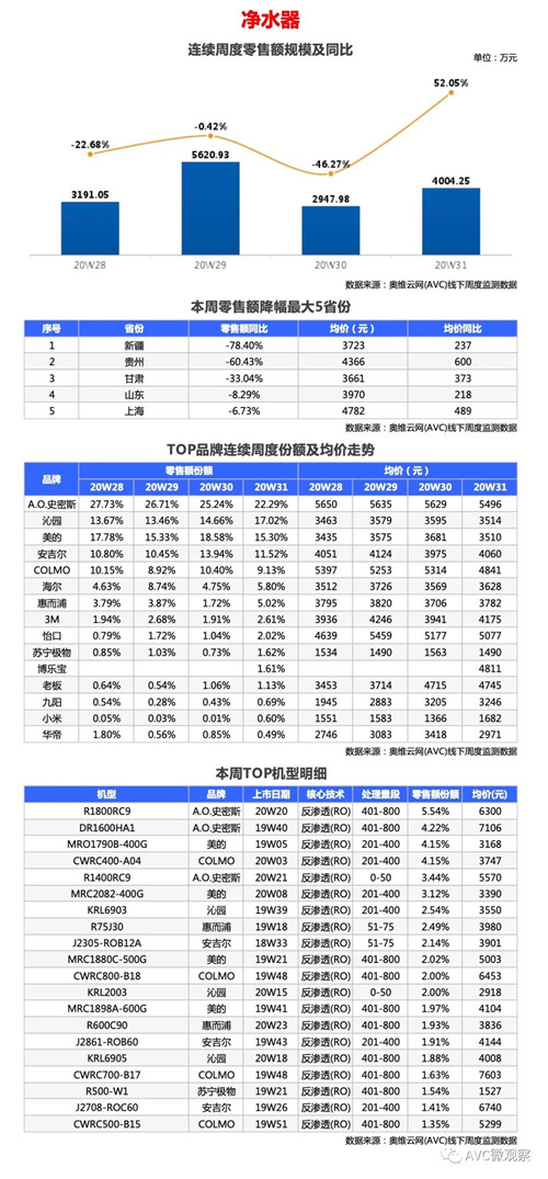 环电-两净报告 | 2020年第31周线下两净快报