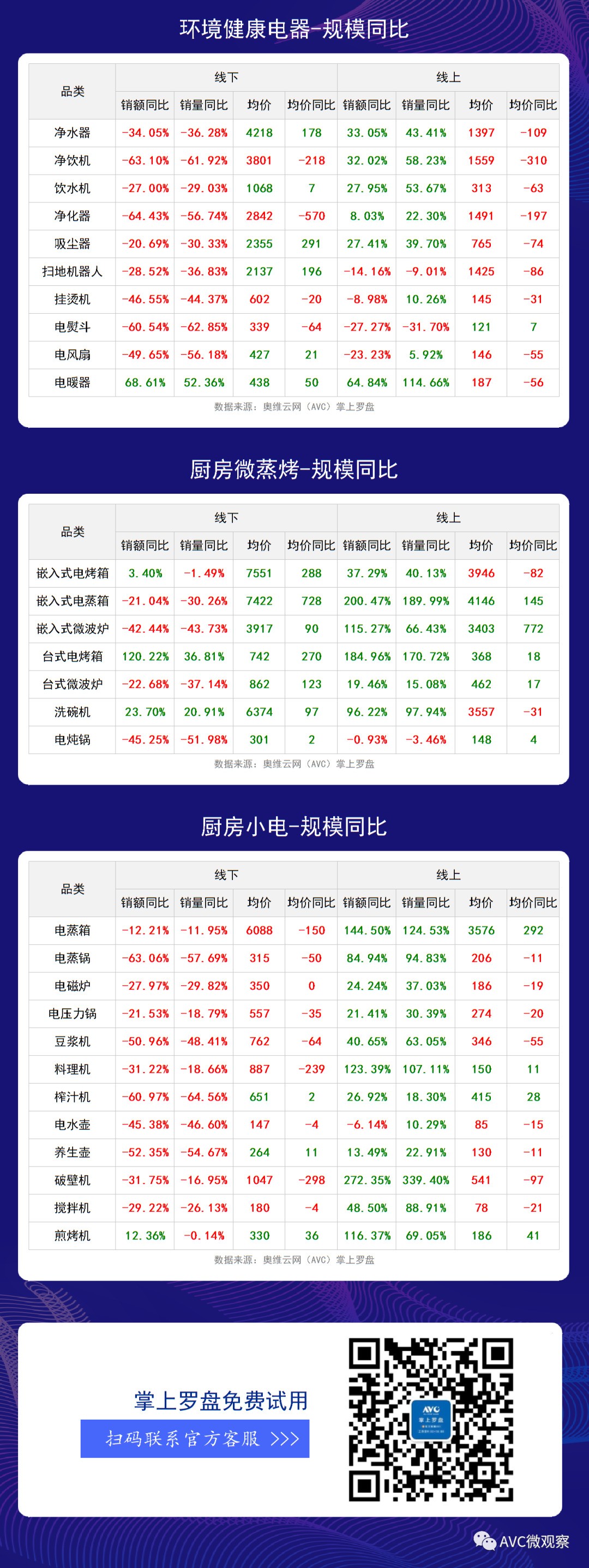 数据报告 | 2020年16周全品类家电周度快报（线下+线上篇）