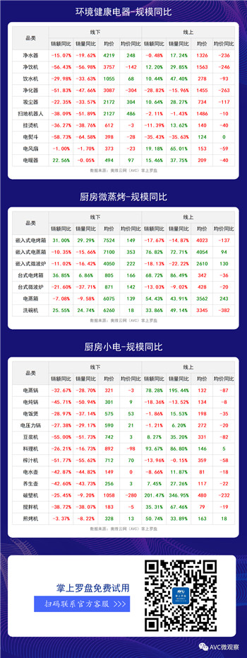 数据报告 | 2020年6月家电月度快报（线下篇）