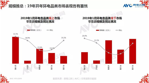 报告 | 2019年中国环电市场开年：谁喜谁忧？