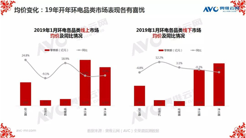 报告 | 2019年中国环电市场开年：谁喜谁忧？