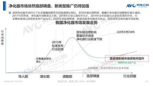 “肺炎疫情”对环境健康电器市场影响及判断