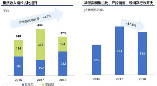 转型升级三步走 浩泽净水再布局