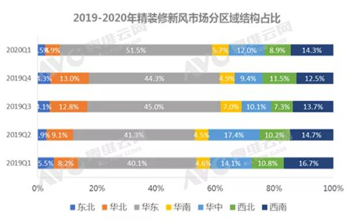 季报 | 后疫情时代 精装修新风市场大有可为