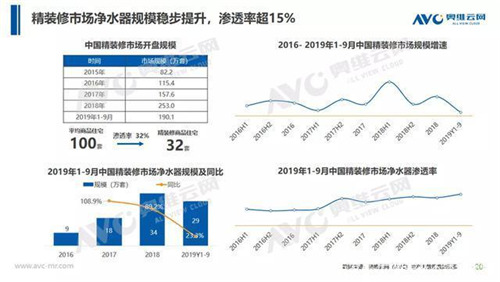 关于家用净水器使用问题 你还有不清楚的吗？