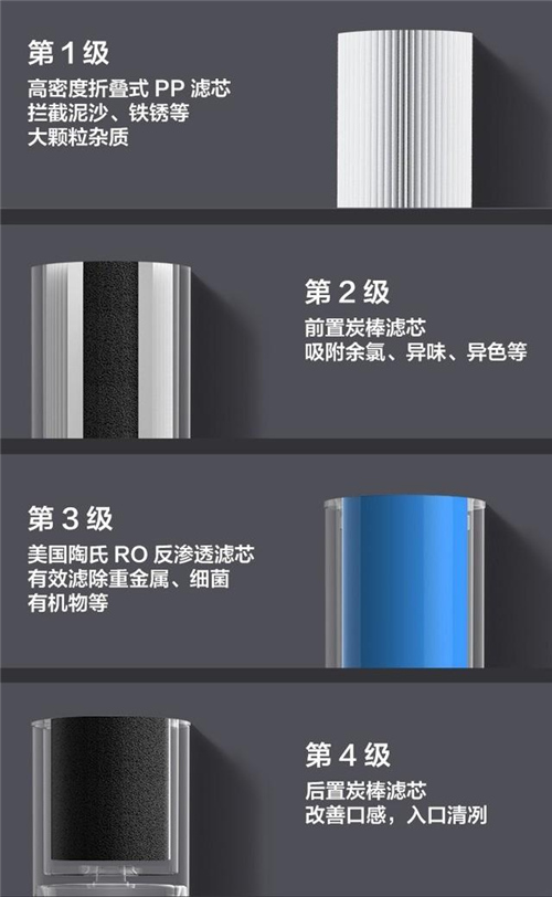 净水器选购三步走 健康隐患分分钟消除