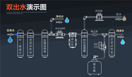 居然如此神奇 TA真的能将污水化为“净水”？