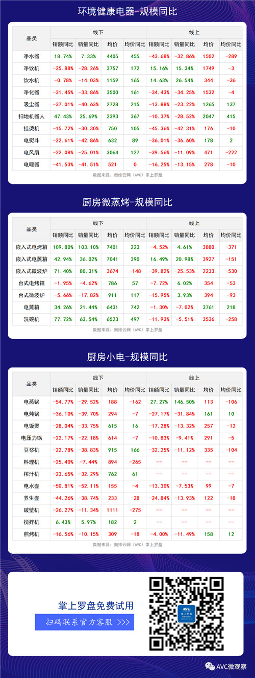 数据报告 | 2020年第46周全品类家电周度快报（线下+线上篇）