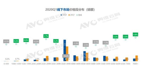 粗暴发展已到末路 净水细分迫在眉睫