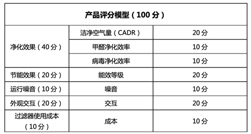 向爱而生 用空气净化器还生命自由呼吸