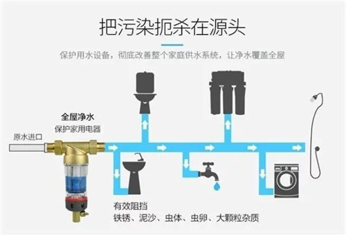 全屋净水太贵？ 这3种省钱又实用的净水方案了解下