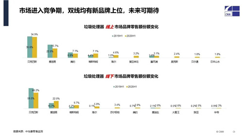 2020垃圾处理器市场半年盘点：市场抬头 信心满满向前走