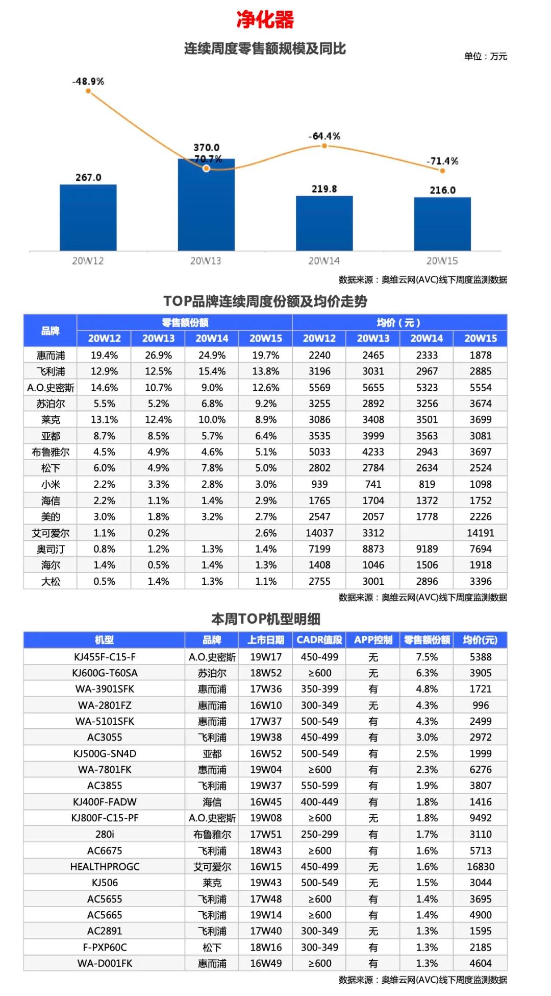 环电-两净报告 | 2020年第15周线下两净快报