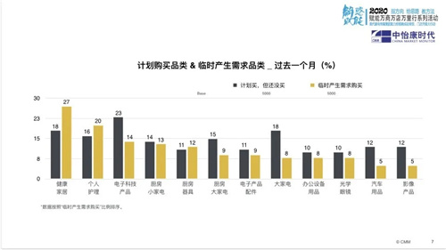 中怡康 从消费需求变化看厨卫行业发展趋势