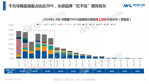 站在风口 智能马桶如何飞起来？