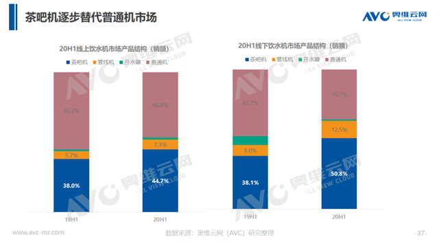 饮水机大升级 市场想象空间被打开