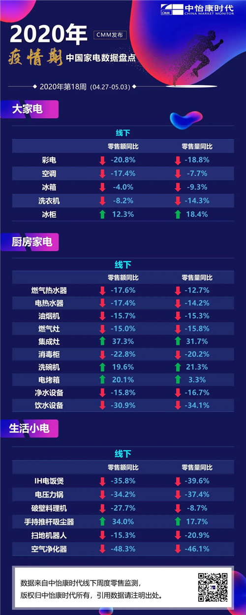 五一黄金周大盘|2020年第18周