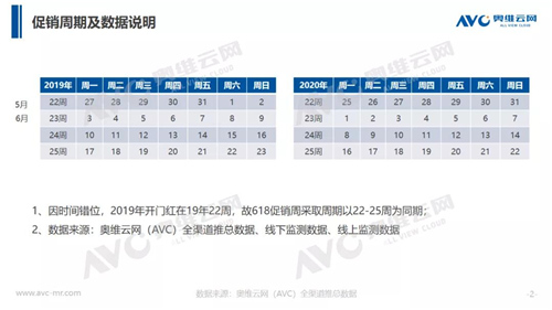 报告 | 618揭示净水市场仍需培育 下半年行业依旧承压