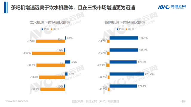 饮水机大升级 市场想象空间被打开