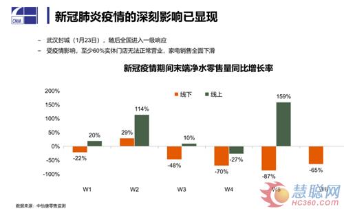 疫情之下净水市场的危与机 线下受阻 场景化用水前景广阔