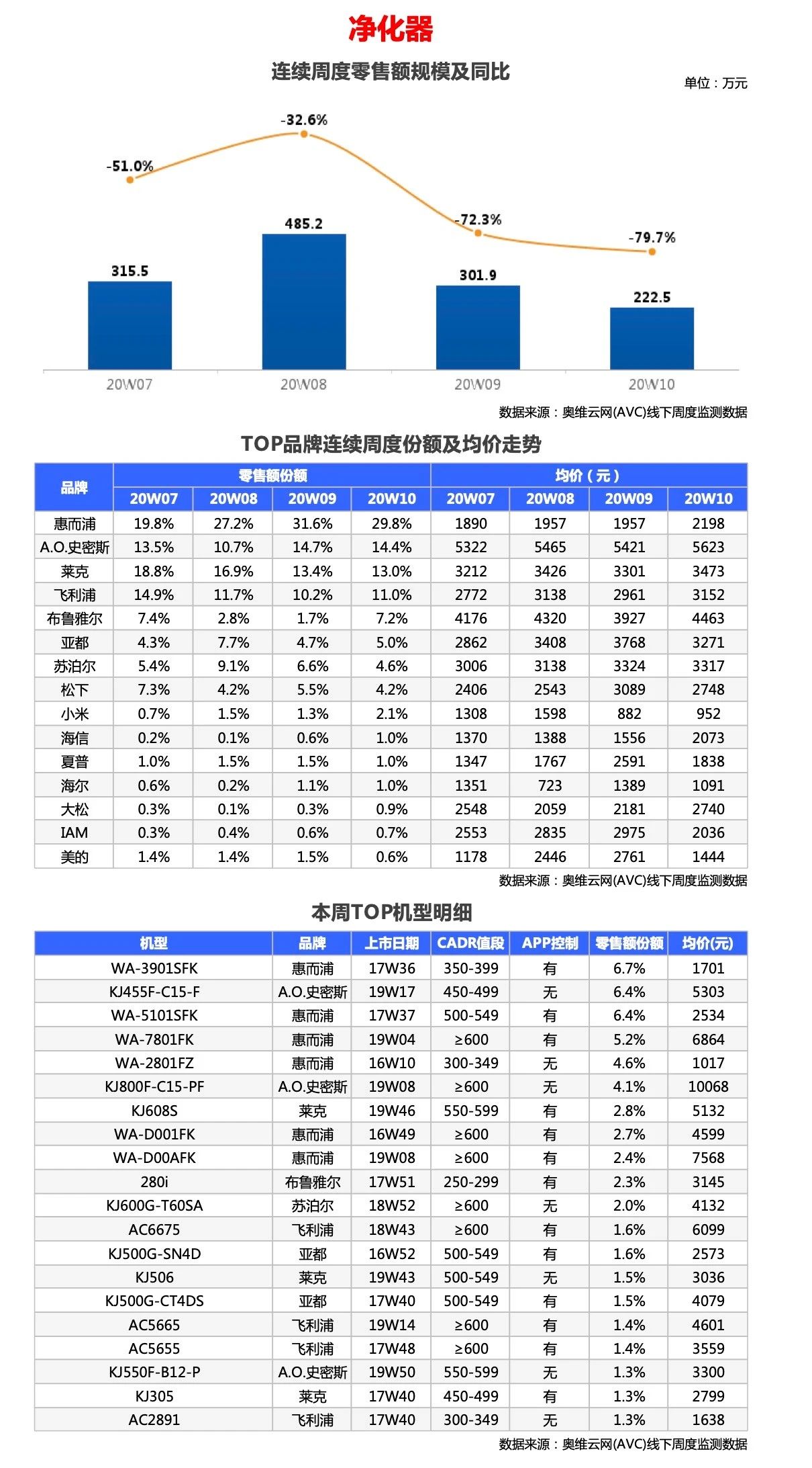 环电-两净报告 | 2020年第10周线下两净快报