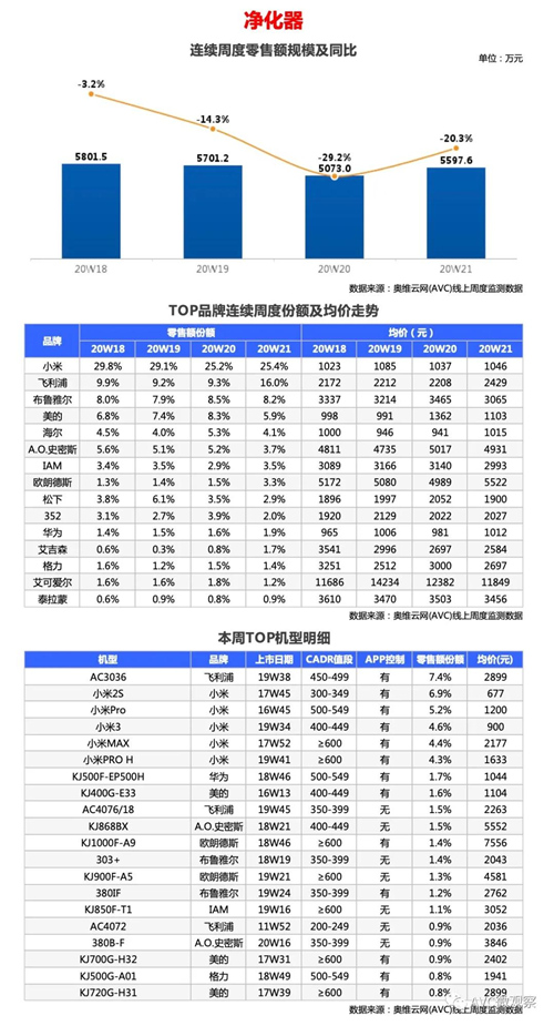 环电-两净报告 | 2020年第21周线上两净快报