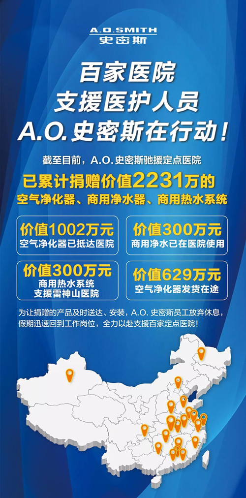 A.O.史密斯驰援定点医院，截至目前，已累计捐赠价值2,231万元的空气净化器、商用净水机、商用热水系统！