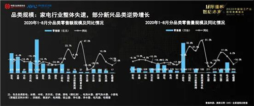 后疫情时代 厨卫行业的机会在哪里？